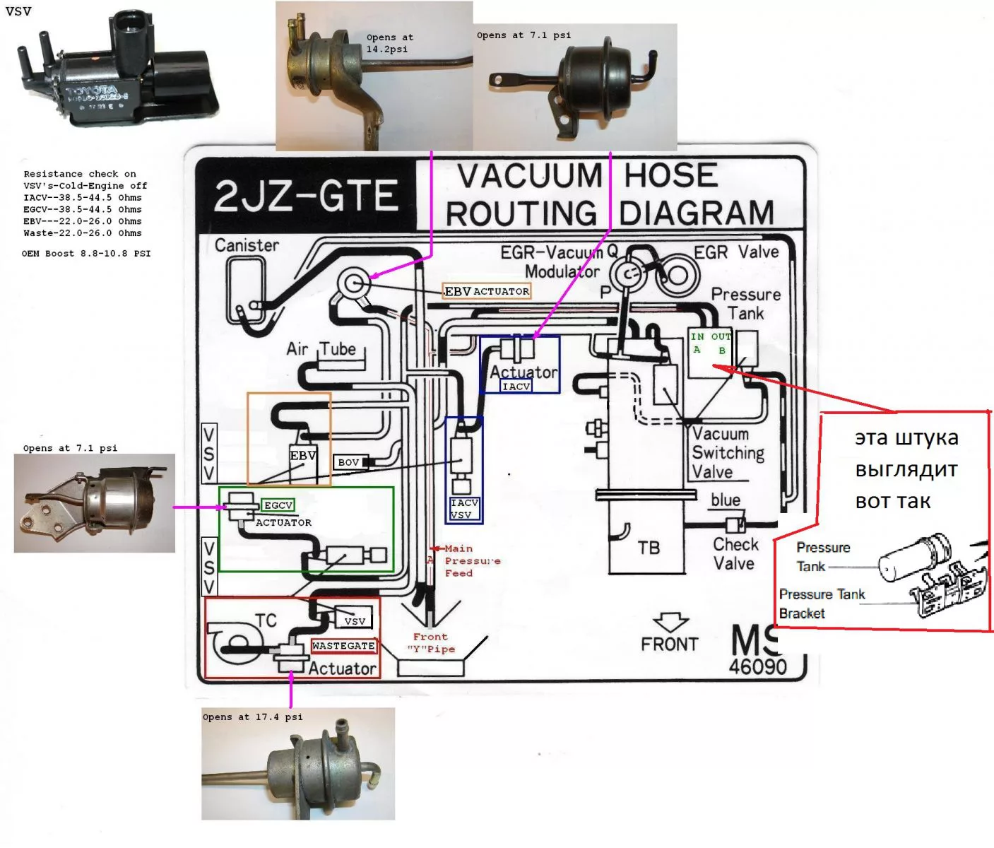 Схема вакуумных трубок 1jz ge